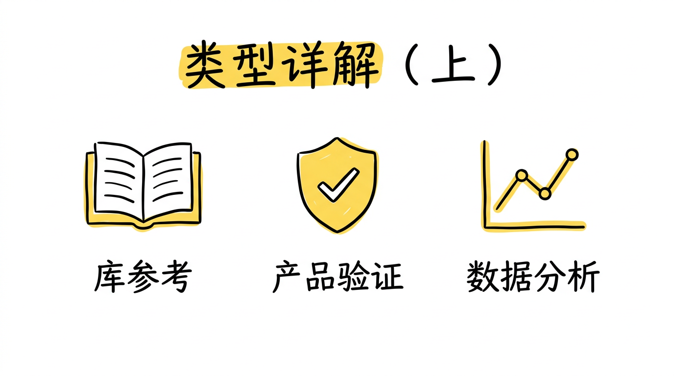 类型详解上：库参考 / 产品验证 / 数据分析